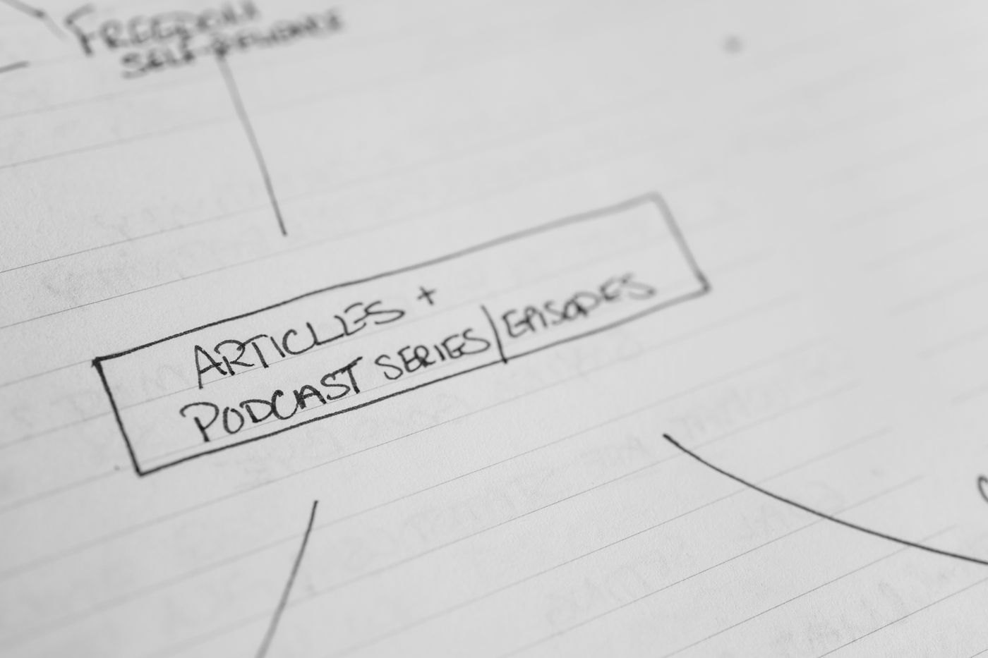 A handwritten outline connects related article and podcast ideas.